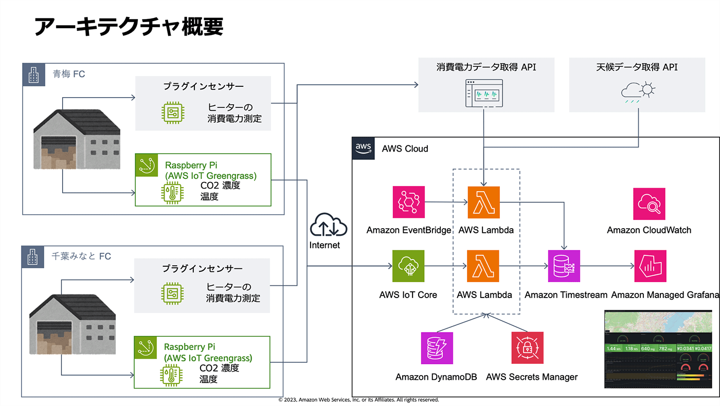 サステナビリティ大全 サステナビリティ大全 サステナビリティ大全 : かんぽう